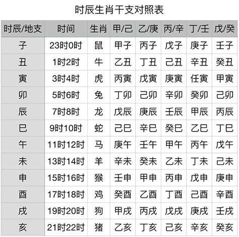 1996天干地支|干支纪年对照表，天干地支年份对照表